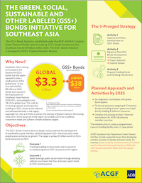 Green, Social, Sustainable, and Other Labeled (GSS+) Bonds Initiative for Southeast Asia flyer cover.
