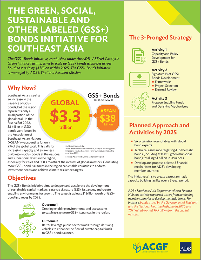 The Green, Social, Sustainable and Other Labeled (GSS+) Bonds Initiative for Southeast Asia