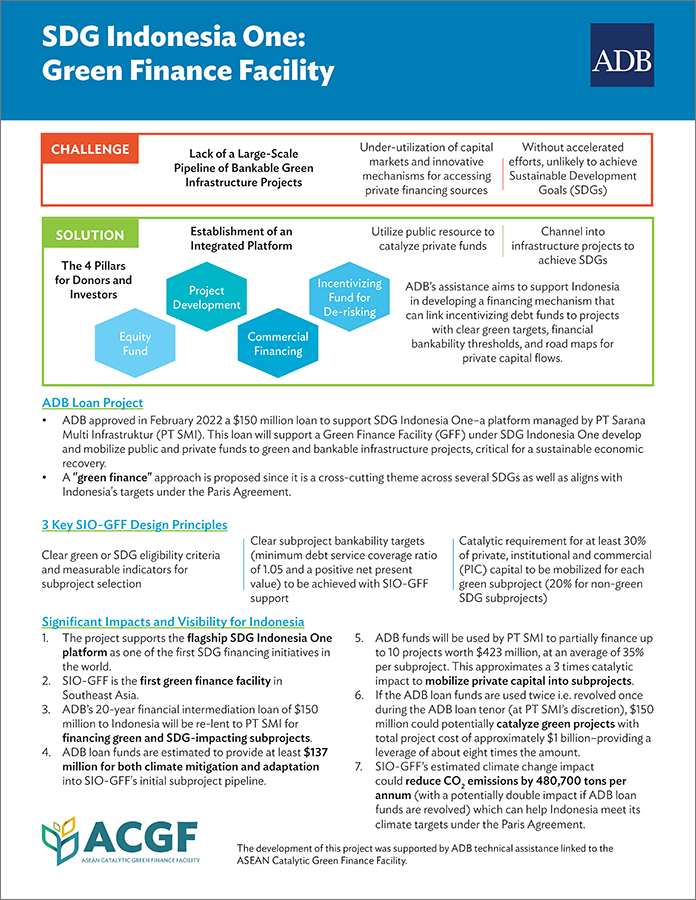 SDG Indonesia One: Green Finance Facility