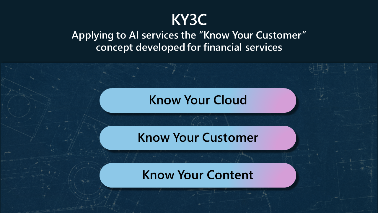 An infographic showing KY3C principles