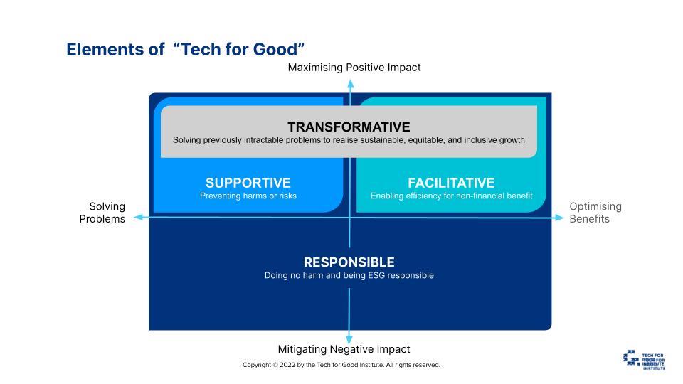 Unpacking the concept of Tech for Good.