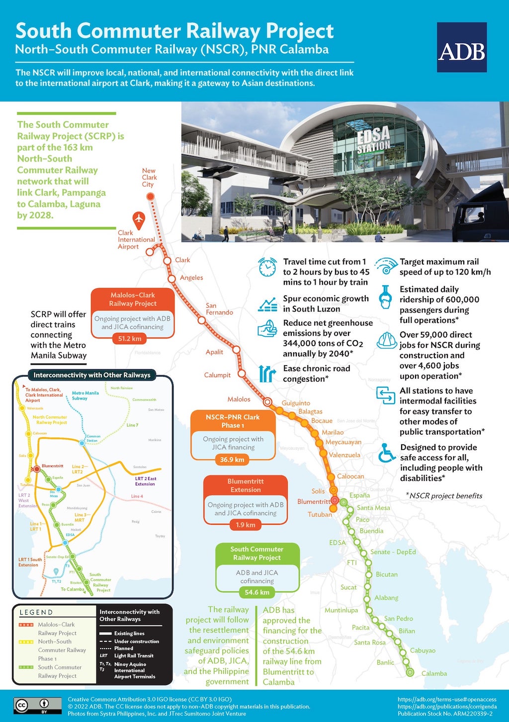 South Commuter Railway Project illustration