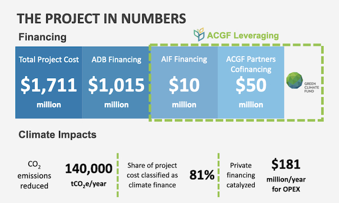 Project at a Glance