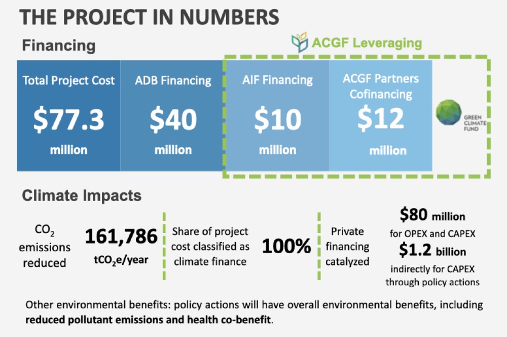 Project in Numbers