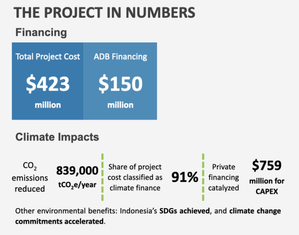 Project in Numbers