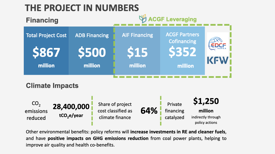 Project in Numbers