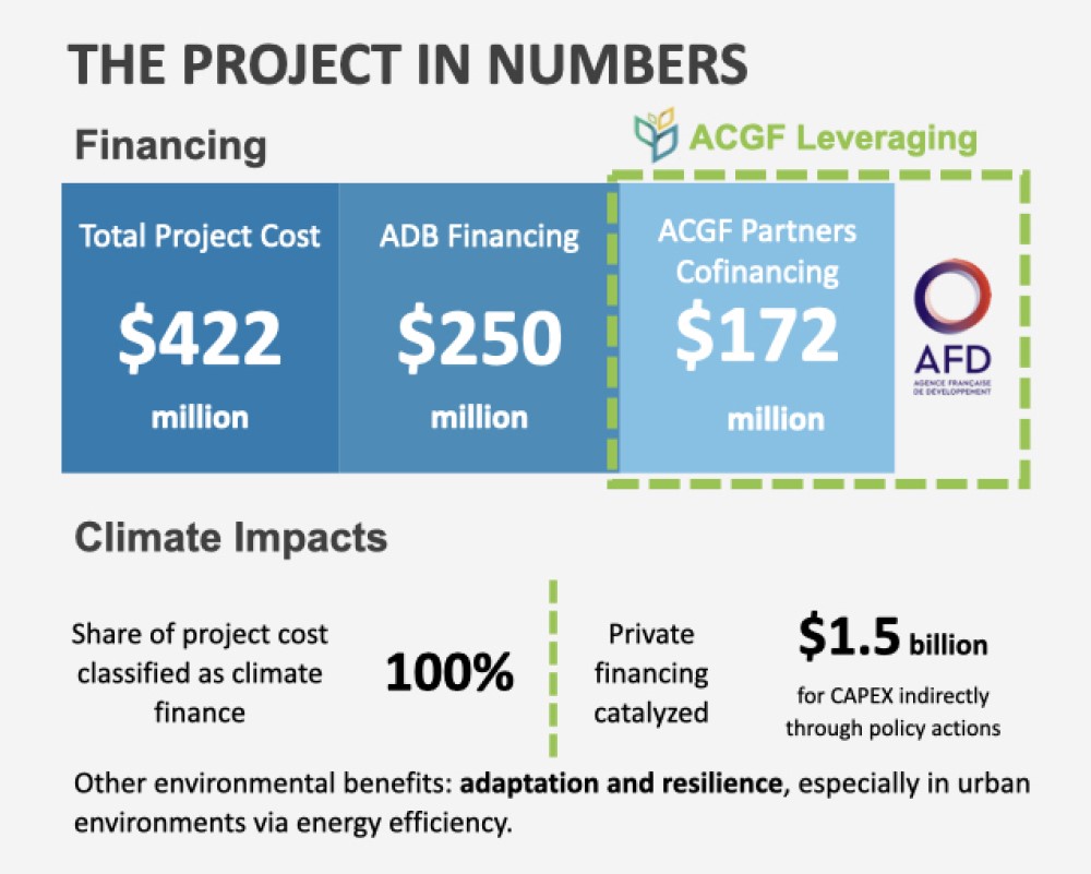 Project in Numbers