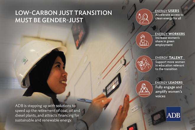 Infographic on gender just energy sector.