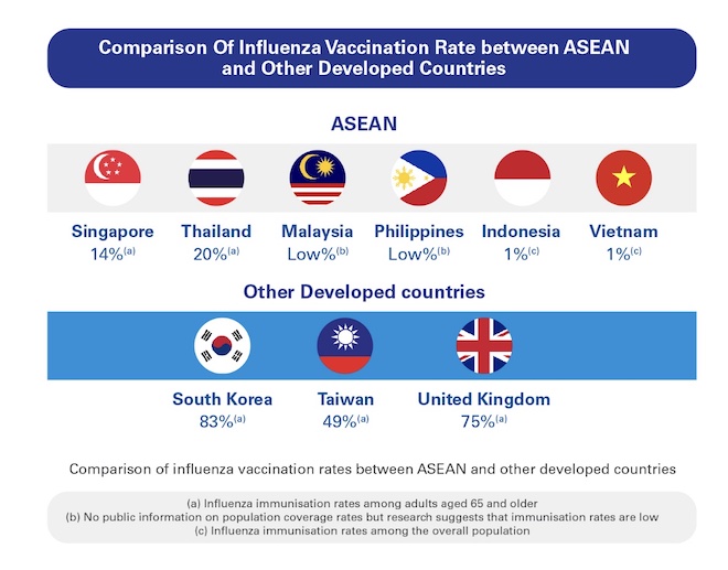 comparison of influenza vaccination rate infographic.