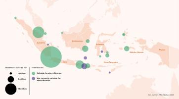 Of the 10 most used ferry routes in Indonesia (which carried 74% of all ferry passengers in 2021) eight are suitable for electrification. Infographic: Courtesy of Climateworks Centre.
