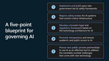 An infographic showing a blueprint for AI.