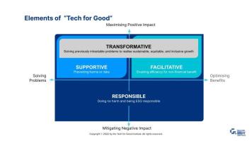 Unpacking the concept of Tech for Good.