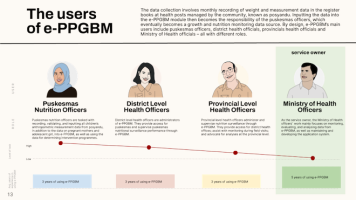 The Users of PPGBM
