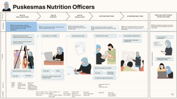 User Journey