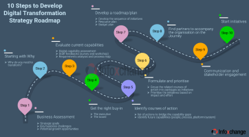 Infographic